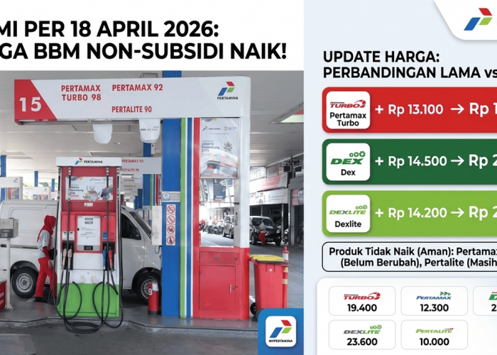 Harga BBM 18 April 2026 Melambung Tinggi: Pertamax Turbo Tembus 19 Ribu , Subsidi Stabil!