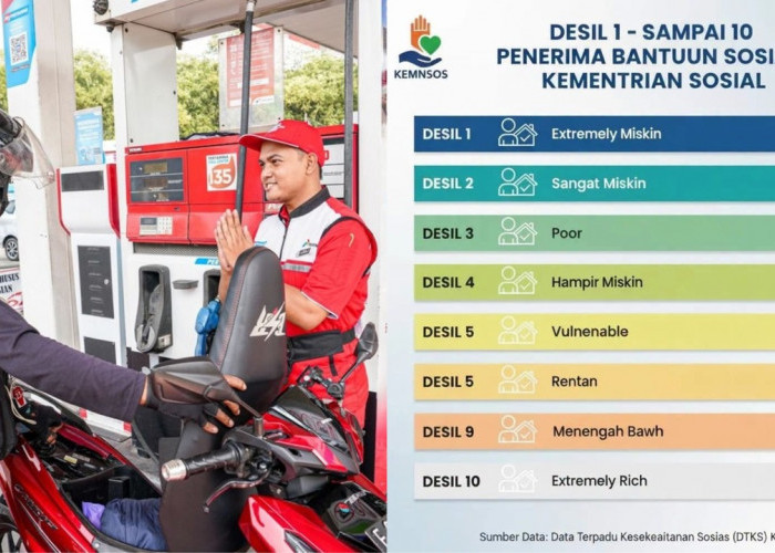 Desil 9-10 Berpotensi Dilarang Beli BBM Subsidi, Simak Kriteria Pengeluaran Lengkapnya  