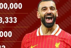 Baru Diperpanjang Kontrak, Liverpool Uring-Uringan dengan Mo Salah Ada Apa?