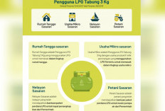 Pembelian Gas Elpiji 3 Kg Diperketat! Mulai 1 Januari 2024, Wajib Bawa KTP dan KK, ini Persyaratannya