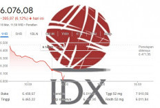 IHSG Rontok 5 Persen, Bursa Efek Indonesia Bekukan Perdagangan Sementara, Ada Apa?