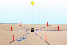 15 - 16 Juli 2025,  Matahari Tepat di Atas Ka'bah, Ayo Cek Arah Kiblat, Begini Caranya