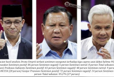 Analisa Drone Emprit, Warganet di Twitter Lebih Suka Anies Baswedan jadi Capres