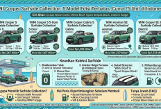 MINI Cooper Surfside Collection: 5 Model Edisi Terbatas, Cuma 25 Unit di Indonesia