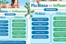 Membedakan Gejala Flu Biasa dengan Infeksi Saluran Pernapasan Akut, Deteksi Dini Sebelum Fatal