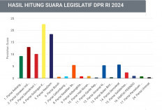 Eddy Santana Out Dari Senayan, Ini 8 Caleg Berpeluang Wakili Dapil 1 Sumsel