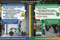 Motor Listrik Baterai Tanam vs Sewa Baterai, Mana yang Lebih Hemat untuk 5 Tahun?