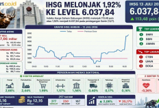 Prediksi IHSG Hari Ini: Sektor Teknologi dan Konsumer Diproyeksi Jadi Motor Penggerak Pasar