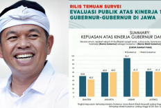 Evaluasi 100 Hari Kerja Para Gubernur di Jawa, Dedy Mulyadi Puncaki Daftar Jadi yang Terbaik?