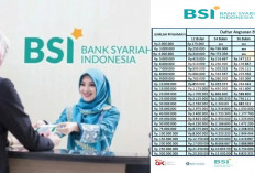 Mau Pinjam Uang? Ajukan Pinjaman Online KUR BSI Hingga Rp 100 Juta dengan Bunga Rendah, Begini Cara Ajukannya