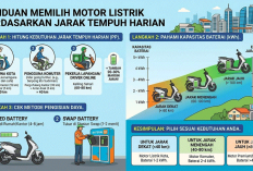 Jangan Asal Beli! Begini Cara Memilih Motor Listrik Berdasarkan Jarak Tempuh