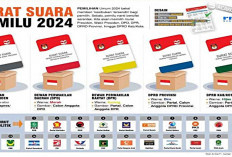 Jangan Sampai Salah Pilih! Ini Lima Jenis Surat Suara Pemilu 2024 dan Tata Cara Mencoblosnya