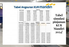 UMKM Yuk Intip Tabel Simulasi dan Syarat Pinjaman KUR Mandiri 2024! 90 Juta Bunganya Berapa Ya? 