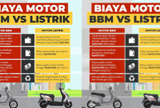 Cuma Rp2 Ribu vs Rp10 Ribu: Perbandingan Biaya Charger Motor Listrik vs Pertalite di Juli 2026