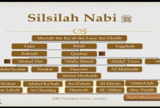 21 Nama Leluhur Rasulullah Dari Nasab Ayahnya Sampai Nabi Ismail, Yuk Simak!