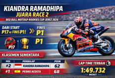 Kiandra Ramadhipa mencetak kemenangan sensasional di Race 2 Red Bull MotoGP Rookies Cup Jerez 2026