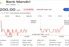Saham BMRI Tertekan Usai Isu Rekening Donasi Rp80,9 Juta, Besok Bursa Libur!