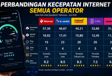  Telkomsel vs Indosat vs XL vs Tri: Siapa Jawara Internet Tercepat 2026?