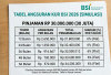 Tabel KUR BSI 2026 Pinjaman Rp 30 Juta: Simulasi Cicilan Ringan, Syarat Mudah, Cocok untuk UMKM!