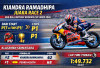 Kiandra Ramadhipa mencetak kemenangan sensasional di Race 2 Red Bull MotoGP Rookies Cup Jerez 2026