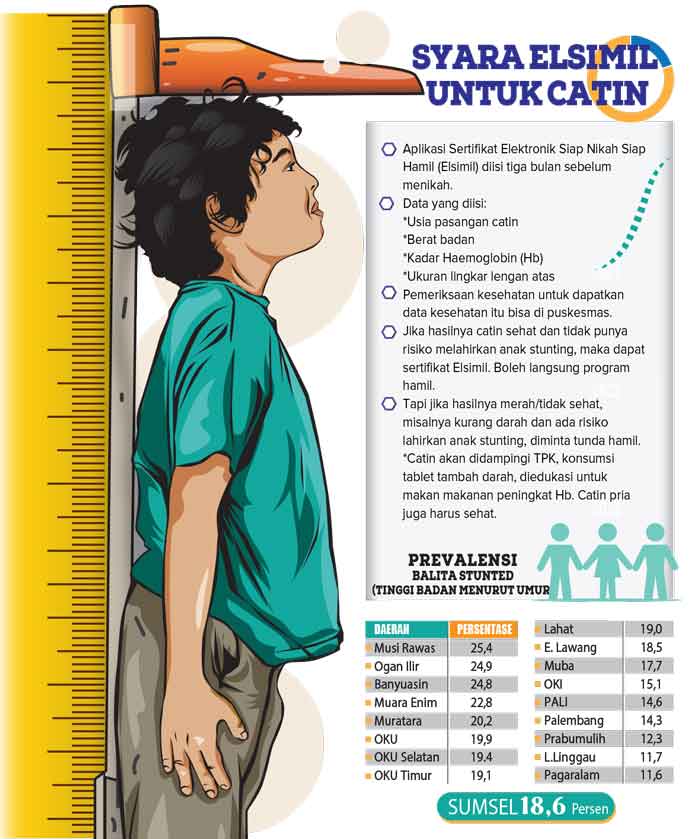 Elsimil, Tak Halangi Menikah