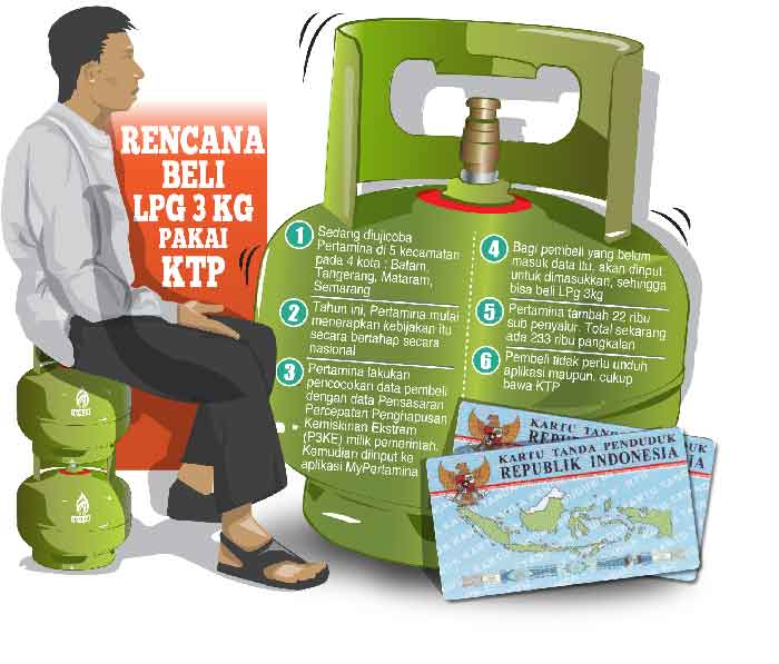 Pembeli Tak Perlu Unduh Aplikasi