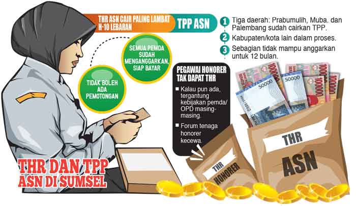 ASN Panen THR, Honorer Gigit Jari