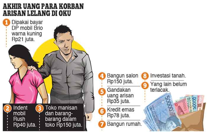 Selidiki Selisih Rp3,7 M