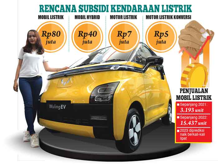 Makin Trend, Menanti Subsidi