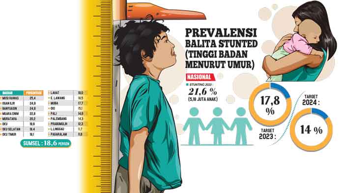 Keroyokan, Sumsel Berhasil