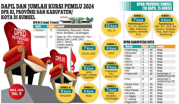Hanya Prabumulih-PALI Tambah Kursi