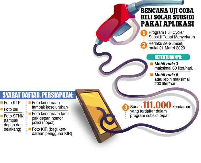 Sehari Maksimal 60 Liter Solar
