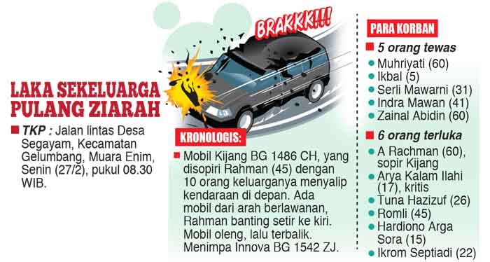 Oleng, Terbalik, Timpa Innova