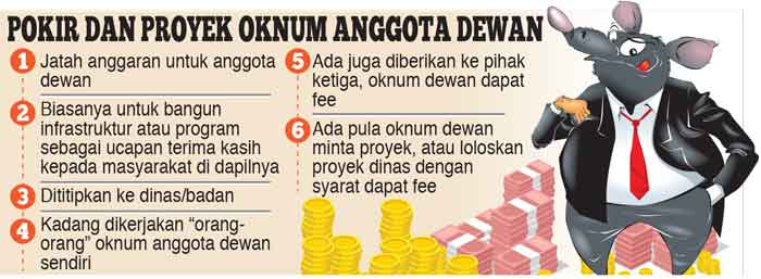 Dorong Penegak Hukum Selidiki Pokir  Dewan