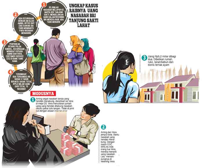 Customer Service-OB Bank Gasak Rp5,2 M