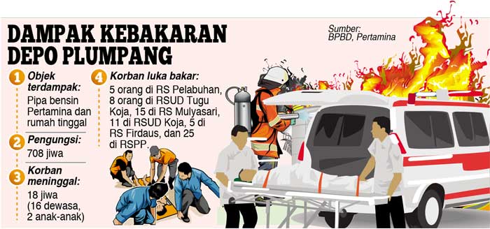 Api Menyambar seperti Gulungan Ombak