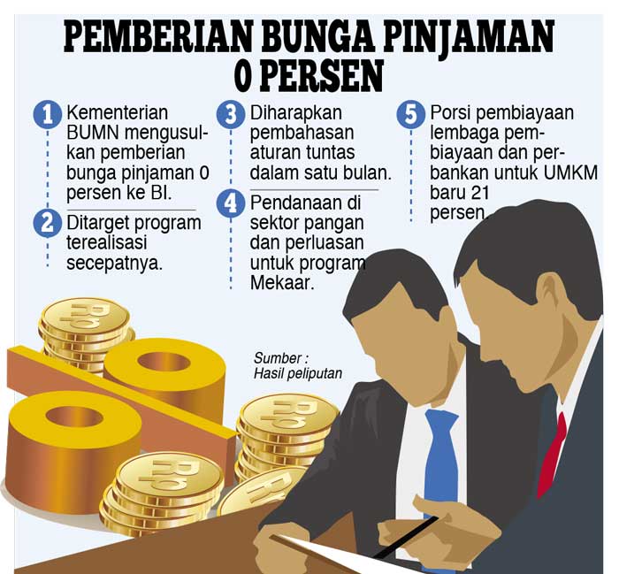 Wacanakan Pinjaman Bunga 0 Persen