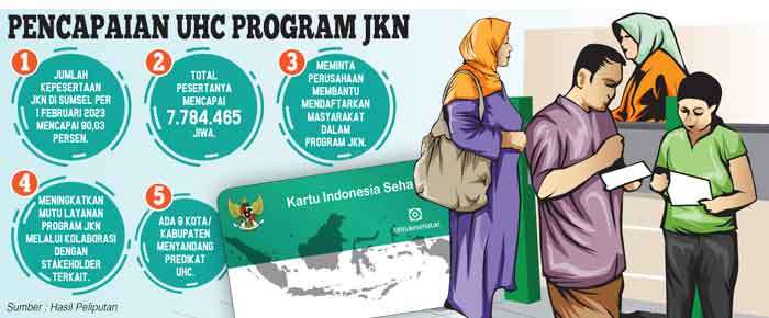 9 Daerah di Sumsel Sudah UHC