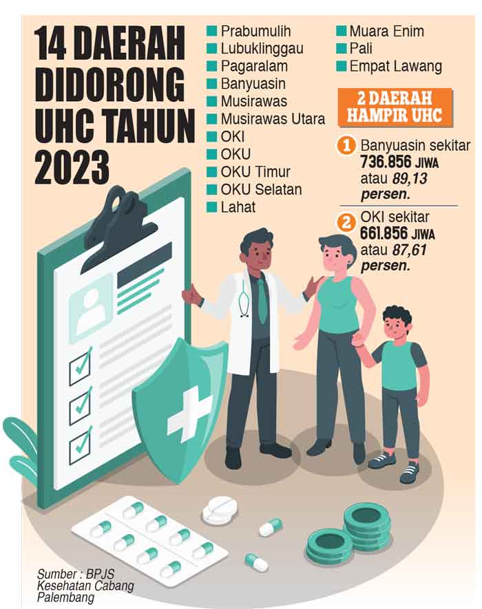 Tahun Ini UHC Sumsel Tuntas