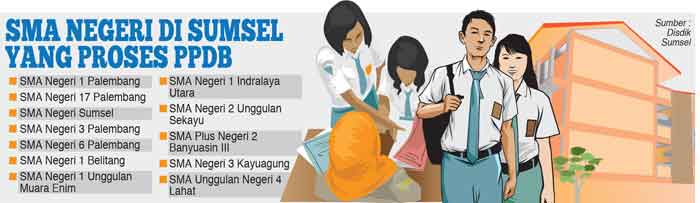 12 SMA Negeri PPDB Lebih Awal