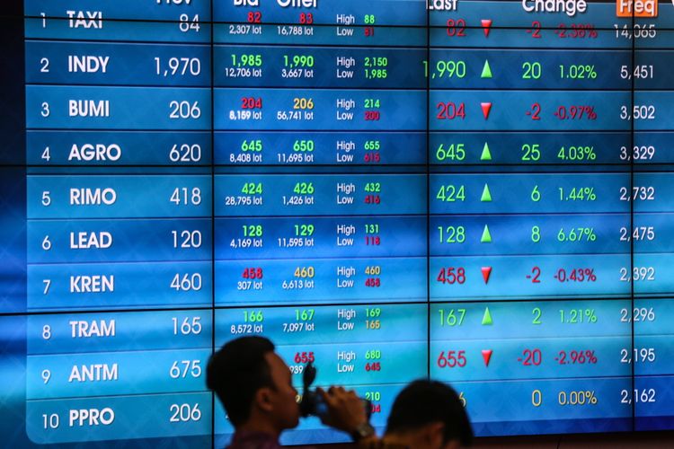 Trading Saham Buat Pemula, Beli Saham Saham Bank BUMN Untuk Main Aman