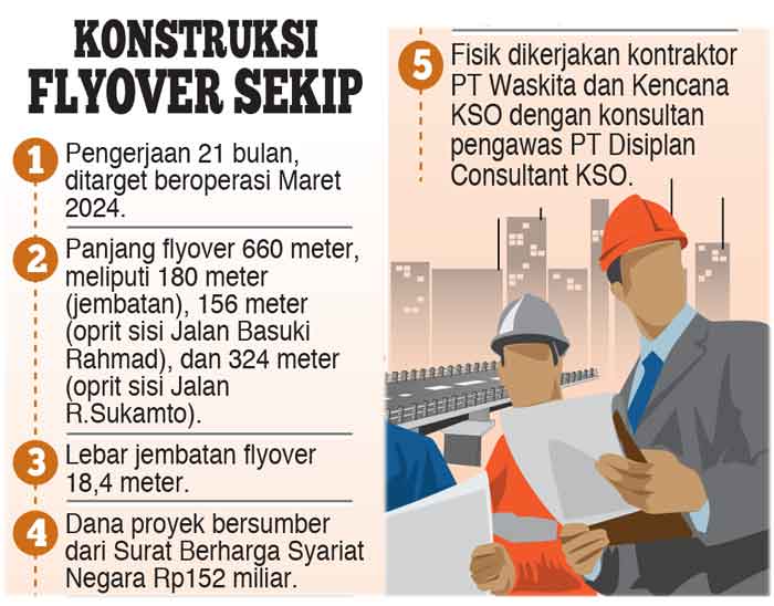 Flyover Sekip Pakai Motif Songket