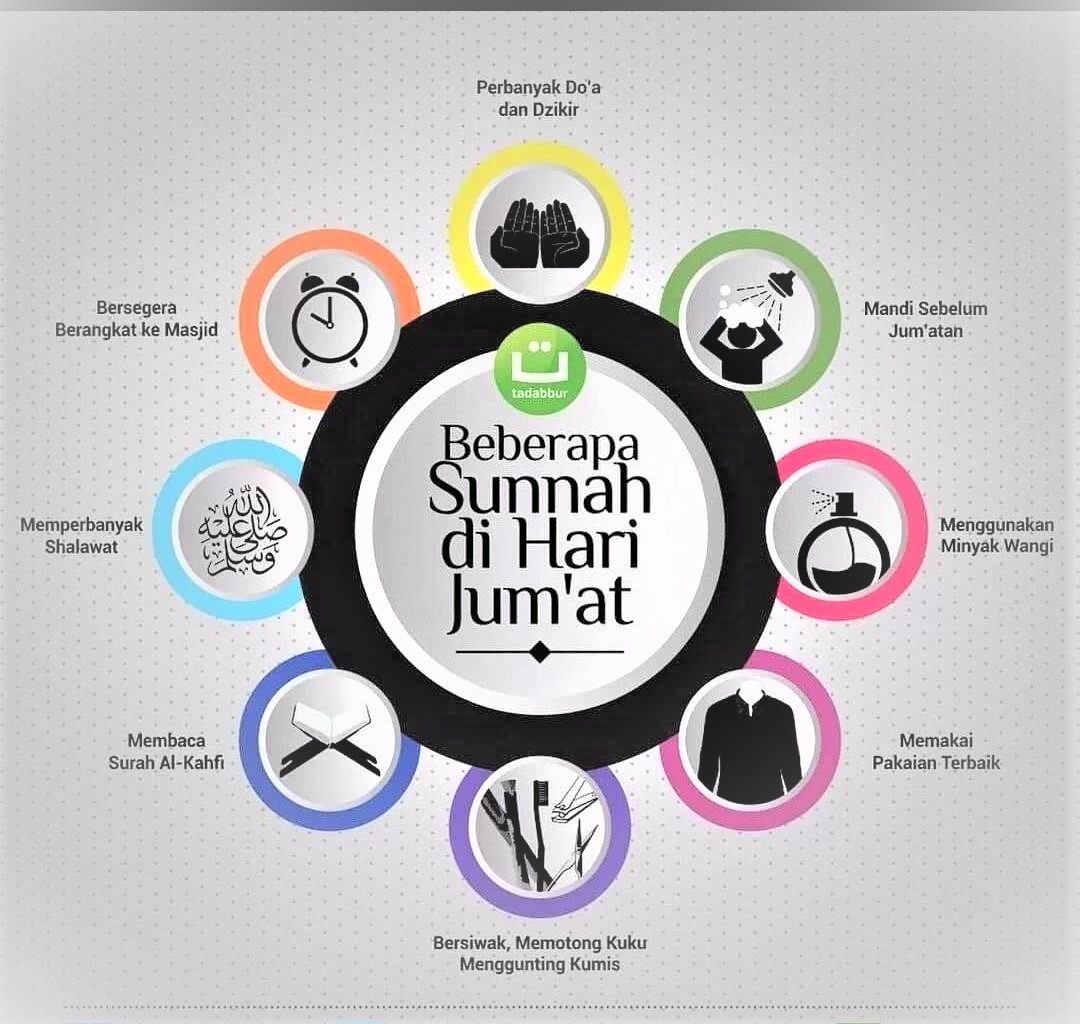 Ini Sunnah-sunnah yang  Baik Dilakukan di  Hari Jumat