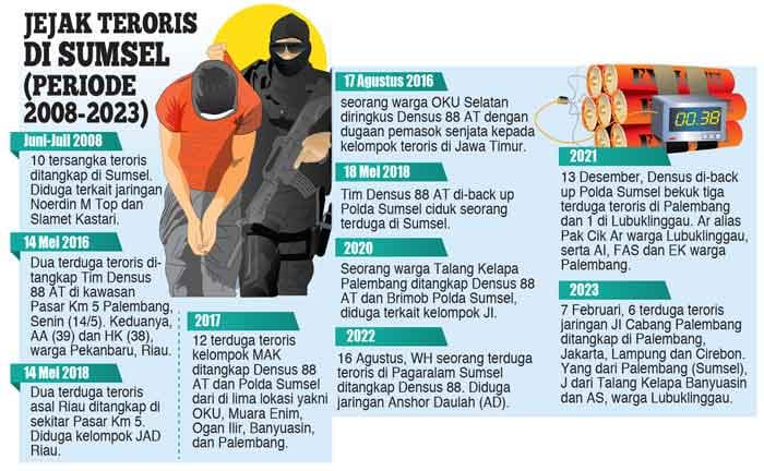 Begini Pandangan Tetangga Terhadap JY, Terduga Teroris Warga Banyuasin yang Ditangkap Densus