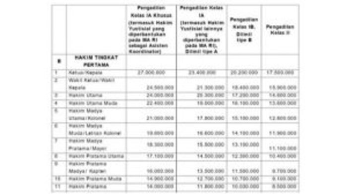 Posisi Hakim Menggiurkan