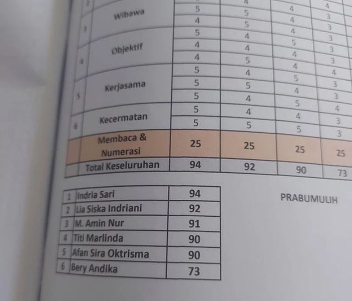 Kontroversi! Penetapan Anggota Bawaslu Kota Prabumulih”