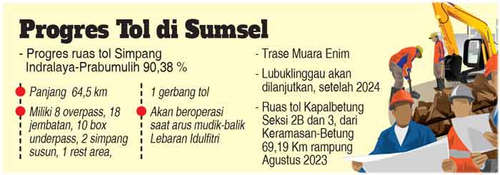 Mudik Lewat Tol Indraprabu