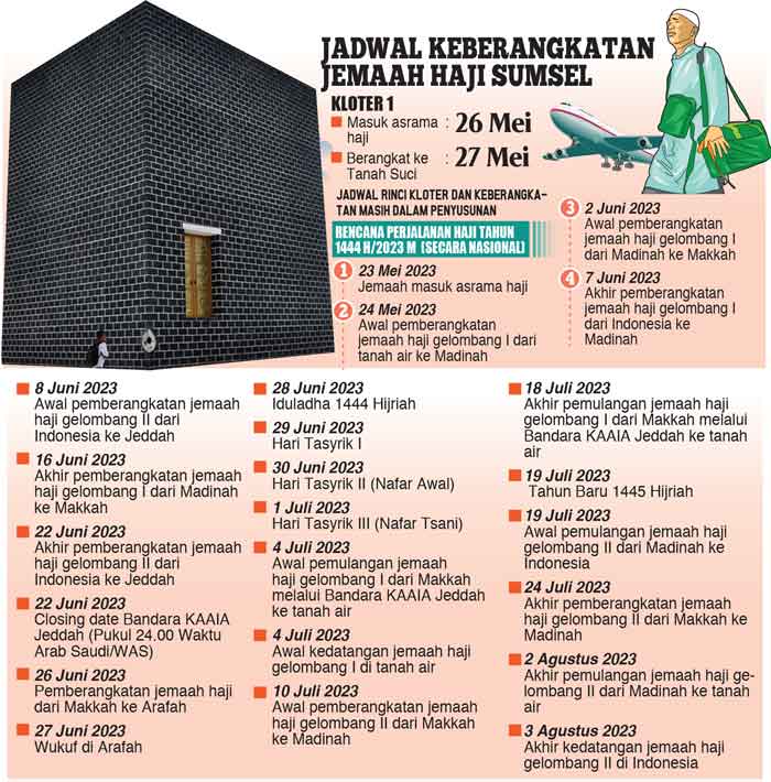 JCH Lansia Bebani KBIH