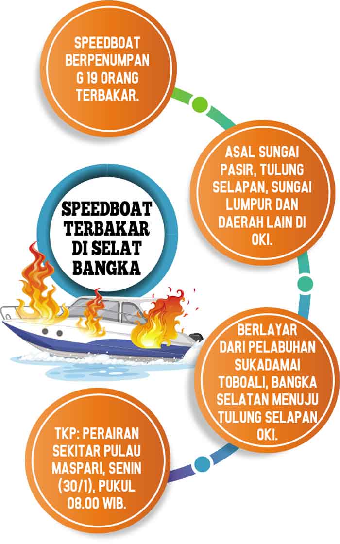 Panik, 19 Penumpang Lompat ke Laut